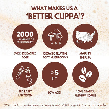Cuppa Medium Roast Mushroom Coffee 30 Servings